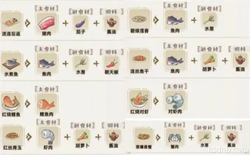 解忧村饲料分配攻略 解忧村饲料分配攻略